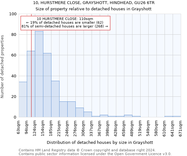 10, HURSTMERE CLOSE, GRAYSHOTT, HINDHEAD, GU26 6TR: Size of property relative to detached houses in Grayshott