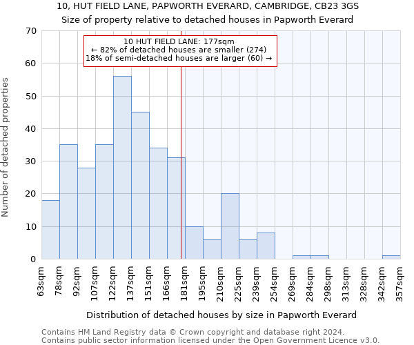 10, HUT FIELD LANE, PAPWORTH EVERARD, CAMBRIDGE, CB23 3GS: Size of property relative to detached houses in Papworth Everard