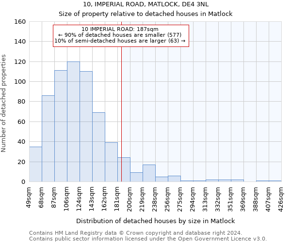 10, IMPERIAL ROAD, MATLOCK, DE4 3NL: Size of property relative to detached houses in Matlock