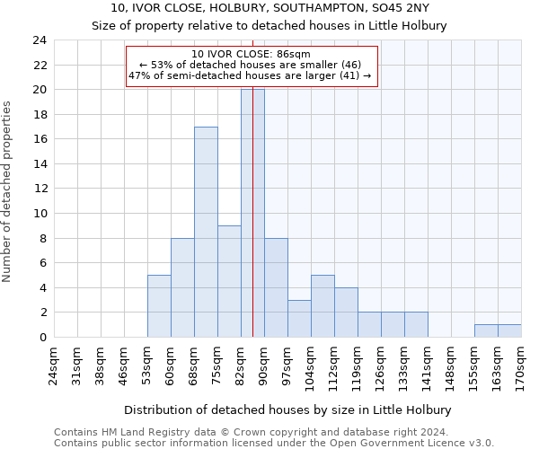 10, IVOR CLOSE, HOLBURY, SOUTHAMPTON, SO45 2NY: Size of property relative to detached houses in Little Holbury