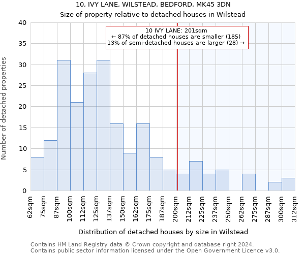 10, IVY LANE, WILSTEAD, BEDFORD, MK45 3DN: Size of property relative to detached houses in Wilstead