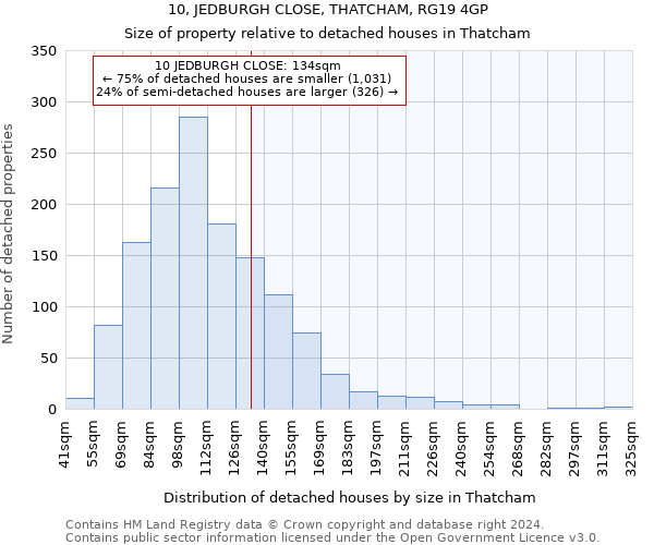 10, JEDBURGH CLOSE, THATCHAM, RG19 4GP: Size of property relative to detached houses in Thatcham