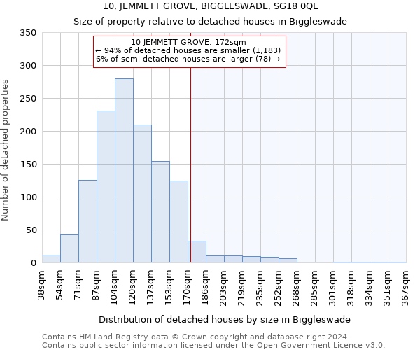 10, JEMMETT GROVE, BIGGLESWADE, SG18 0QE: Size of property relative to detached houses in Biggleswade