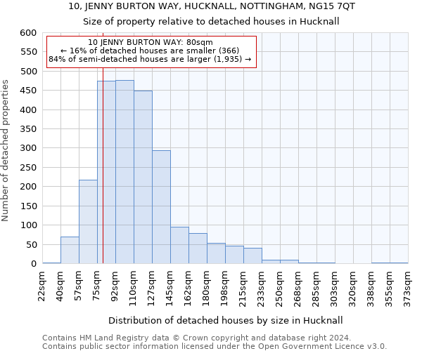 10, JENNY BURTON WAY, HUCKNALL, NOTTINGHAM, NG15 7QT: Size of property relative to detached houses in Hucknall