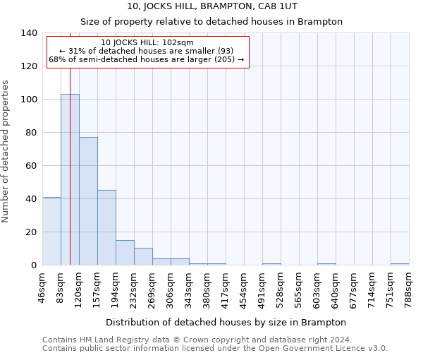 10, JOCKS HILL, BRAMPTON, CA8 1UT: Size of property relative to detached houses in Brampton