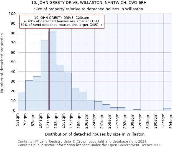 10, JOHN GRESTY DRIVE, WILLASTON, NANTWICH, CW5 6RH: Size of property relative to detached houses in Willaston