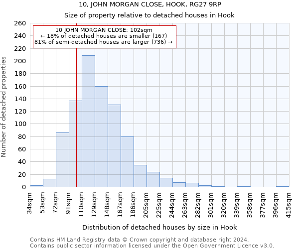 10, JOHN MORGAN CLOSE, HOOK, RG27 9RP: Size of property relative to detached houses in Hook