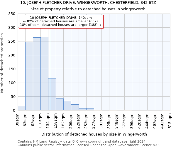 10, JOSEPH FLETCHER DRIVE, WINGERWORTH, CHESTERFIELD, S42 6TZ: Size of property relative to detached houses in Wingerworth