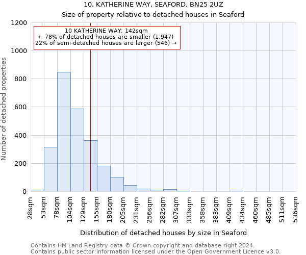 10, KATHERINE WAY, SEAFORD, BN25 2UZ: Size of property relative to detached houses in Seaford