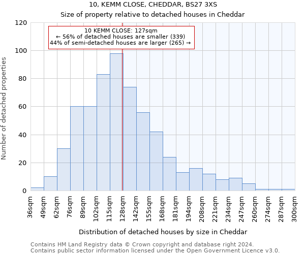 10, KEMM CLOSE, CHEDDAR, BS27 3XS: Size of property relative to detached houses in Cheddar