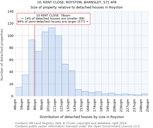 10, KENT CLOSE, ROYSTON, BARNSLEY, S71 4FB: Size of property relative to detached houses in Royston