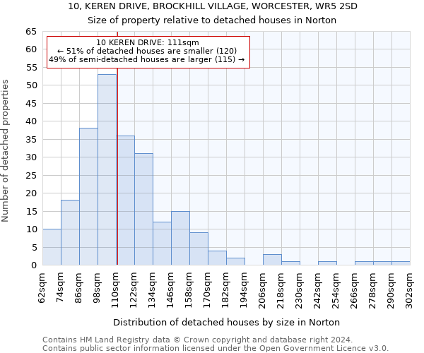 10, KEREN DRIVE, BROCKHILL VILLAGE, WORCESTER, WR5 2SD: Size of property relative to detached houses in Norton