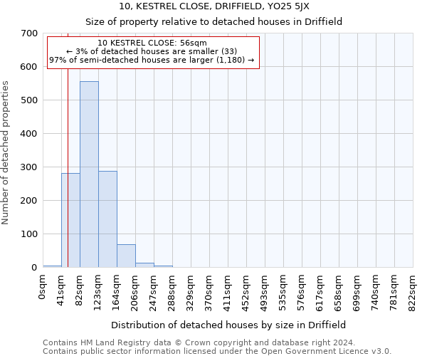 10, KESTREL CLOSE, DRIFFIELD, YO25 5JX: Size of property relative to detached houses in Driffield