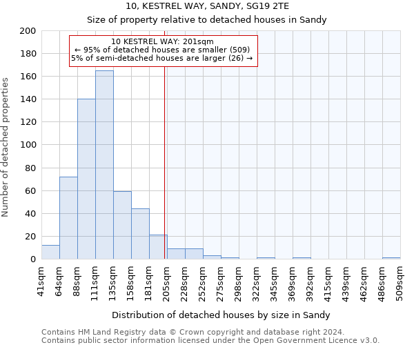 10, KESTREL WAY, SANDY, SG19 2TE: Size of property relative to detached houses in Sandy