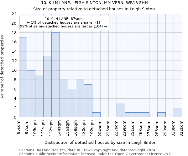 10, KILN LANE, LEIGH SINTON, MALVERN, WR13 5HH: Size of property relative to detached houses in Leigh Sinton