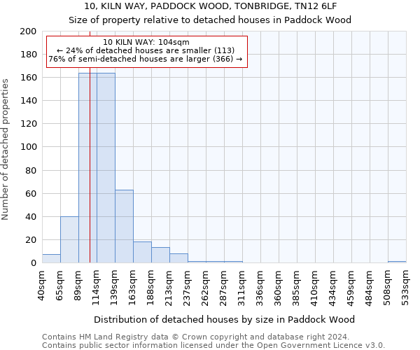 10, KILN WAY, PADDOCK WOOD, TONBRIDGE, TN12 6LF: Size of property relative to detached houses in Paddock Wood