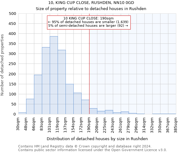 10, KING CUP CLOSE, RUSHDEN, NN10 0GD: Size of property relative to detached houses in Rushden