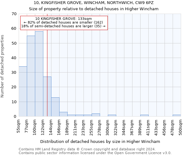 10, KINGFISHER GROVE, WINCHAM, NORTHWICH, CW9 6PZ: Size of property relative to detached houses in Higher Wincham