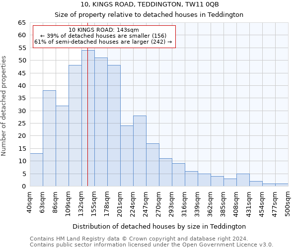 10, KINGS ROAD, TEDDINGTON, TW11 0QB: Size of property relative to detached houses in Teddington