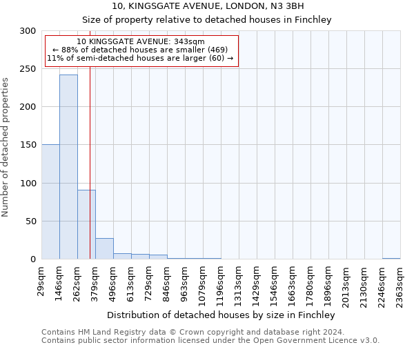 10, KINGSGATE AVENUE, LONDON, N3 3BH: Size of property relative to detached houses in Finchley