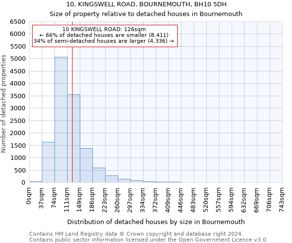 10, KINGSWELL ROAD, BOURNEMOUTH, BH10 5DH: Size of property relative to detached houses in Bournemouth