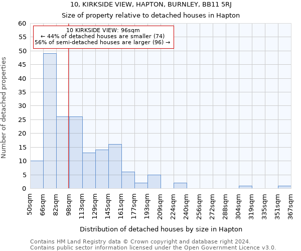 10, KIRKSIDE VIEW, HAPTON, BURNLEY, BB11 5RJ: Size of property relative to detached houses in Hapton