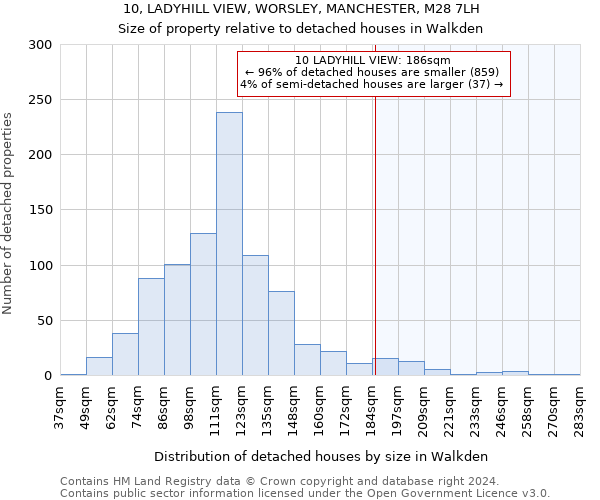 10, LADYHILL VIEW, WORSLEY, MANCHESTER, M28 7LH: Size of property relative to detached houses in Walkden