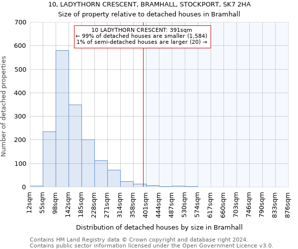 10, LADYTHORN CRESCENT, BRAMHALL, STOCKPORT, SK7 2HA: Size of property relative to detached houses in Bramhall