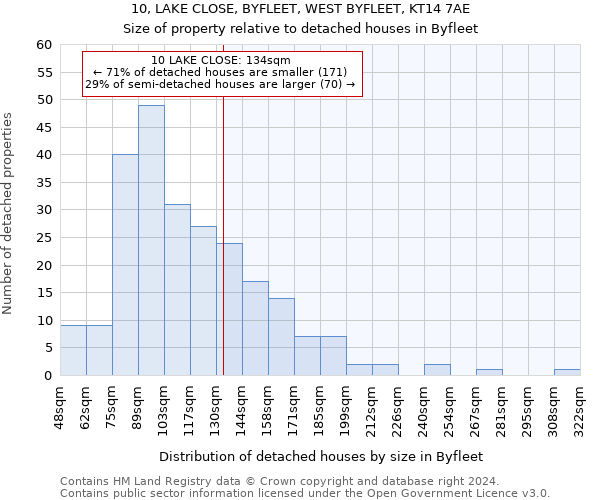 10, LAKE CLOSE, BYFLEET, WEST BYFLEET, KT14 7AE: Size of property relative to detached houses in Byfleet