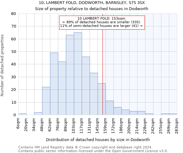 10, LAMBERT FOLD, DODWORTH, BARNSLEY, S75 3SX: Size of property relative to detached houses in Dodworth