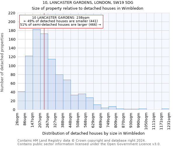 10, LANCASTER GARDENS, LONDON, SW19 5DG: Size of property relative to detached houses in Wimbledon