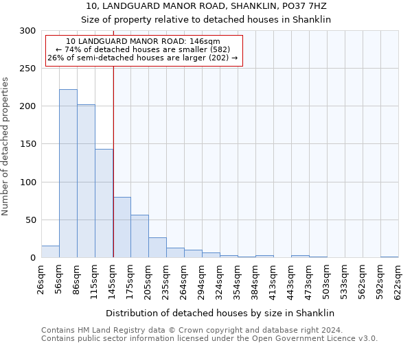 10, LANDGUARD MANOR ROAD, SHANKLIN, PO37 7HZ: Size of property relative to detached houses in Shanklin