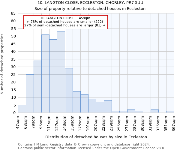 10, LANGTON CLOSE, ECCLESTON, CHORLEY, PR7 5UU: Size of property relative to detached houses in Eccleston