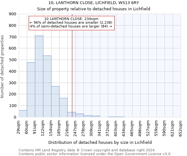 10, LANTHORN CLOSE, LICHFIELD, WS13 6RY: Size of property relative to detached houses in Lichfield