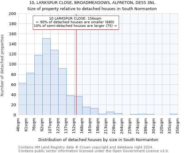 10, LARKSPUR CLOSE, BROADMEADOWS, ALFRETON, DE55 3NL: Size of property relative to detached houses in South Normanton