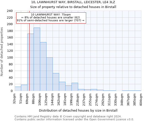 10, LAWNHURST WAY, BIRSTALL, LEICESTER, LE4 3LZ: Size of property relative to detached houses in Birstall