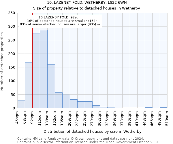 10, LAZENBY FOLD, WETHERBY, LS22 6WN: Size of property relative to detached houses in Wetherby