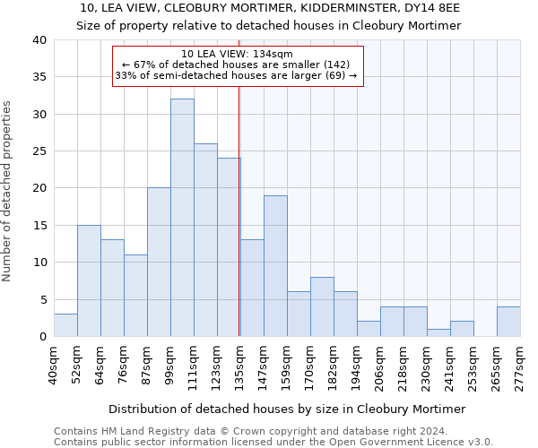 10, LEA VIEW, CLEOBURY MORTIMER, KIDDERMINSTER, DY14 8EE: Size of property relative to detached houses in Cleobury Mortimer