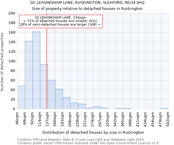 10, LEASINGHAM LANE, RUSKINGTON, SLEAFORD, NG34 9AQ: Size of property relative to detached houses in Ruskington