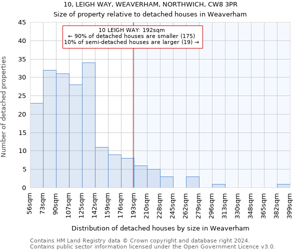 10, LEIGH WAY, WEAVERHAM, NORTHWICH, CW8 3PR: Size of property relative to detached houses in Weaverham