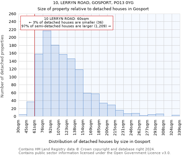 10, LERRYN ROAD, GOSPORT, PO13 0YG: Size of property relative to detached houses in Gosport