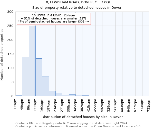 10, LEWISHAM ROAD, DOVER, CT17 0QF: Size of property relative to detached houses in Dover