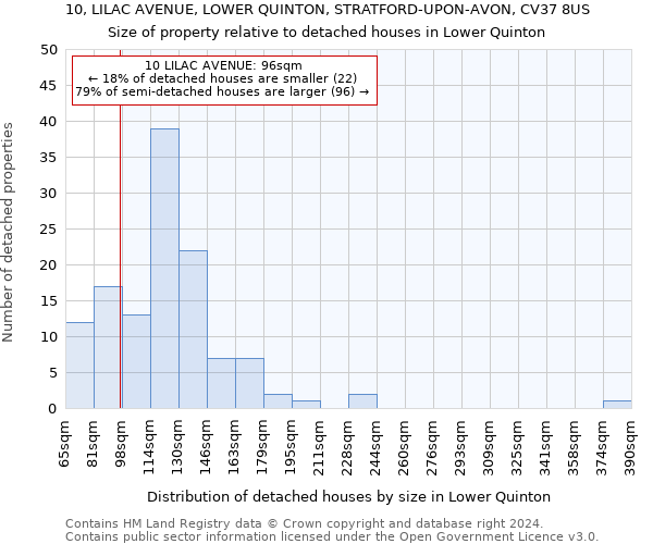 10, LILAC AVENUE, LOWER QUINTON, STRATFORD-UPON-AVON, CV37 8US: Size of property relative to detached houses in Lower Quinton