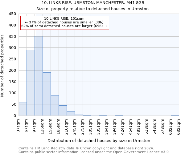 10, LINKS RISE, URMSTON, MANCHESTER, M41 8GB: Size of property relative to detached houses in Urmston