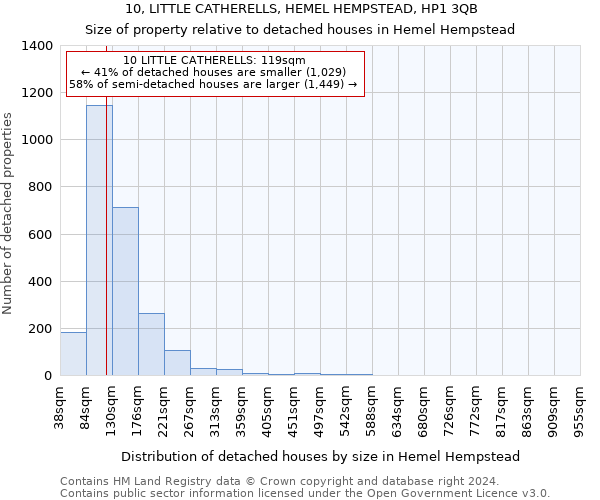 10, LITTLE CATHERELLS, HEMEL HEMPSTEAD, HP1 3QB: Size of property relative to detached houses in Hemel Hempstead