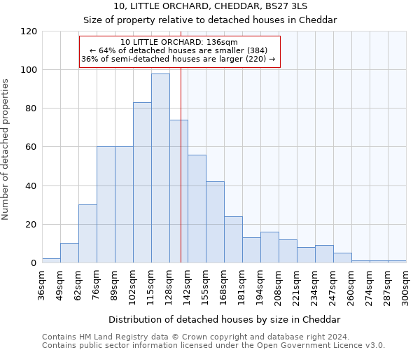 10, LITTLE ORCHARD, CHEDDAR, BS27 3LS: Size of property relative to detached houses in Cheddar