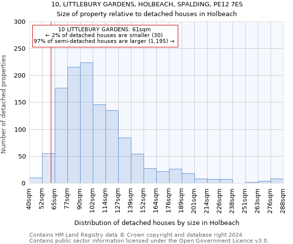 10, LITTLEBURY GARDENS, HOLBEACH, SPALDING, PE12 7ES: Size of property relative to detached houses in Holbeach