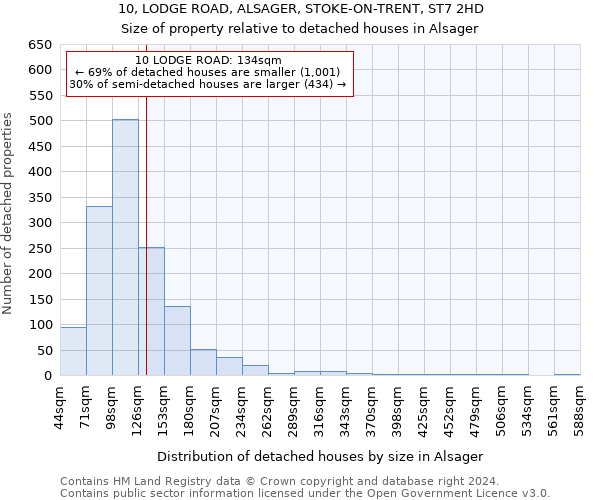 10, LODGE ROAD, ALSAGER, STOKE-ON-TRENT, ST7 2HD: Size of property relative to detached houses in Alsager