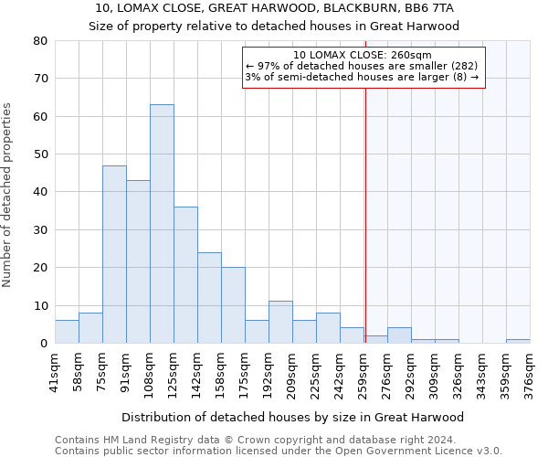 10, LOMAX CLOSE, GREAT HARWOOD, BLACKBURN, BB6 7TA: Size of property relative to detached houses in Great Harwood