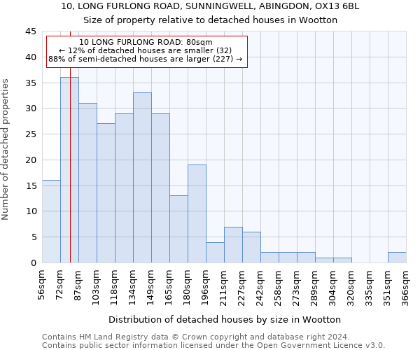 10, LONG FURLONG ROAD, SUNNINGWELL, ABINGDON, OX13 6BL: Size of property relative to detached houses in Wootton